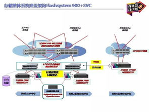 全閃存存儲SVC在城商行雙活數據中心的應用實踐 構建高效、可靠的數據處理與存儲服務基石