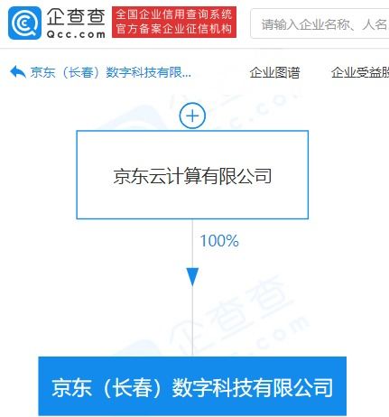 京東系再落子數字科技領域，新公司布局動漫與數據服務