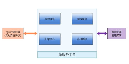 杉巖智能數據處理引擎 構筑新一代智能存儲底座