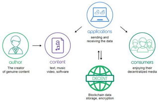 2018年深圳區塊鏈產業發展 數據處理與存儲服務的興起與趨勢